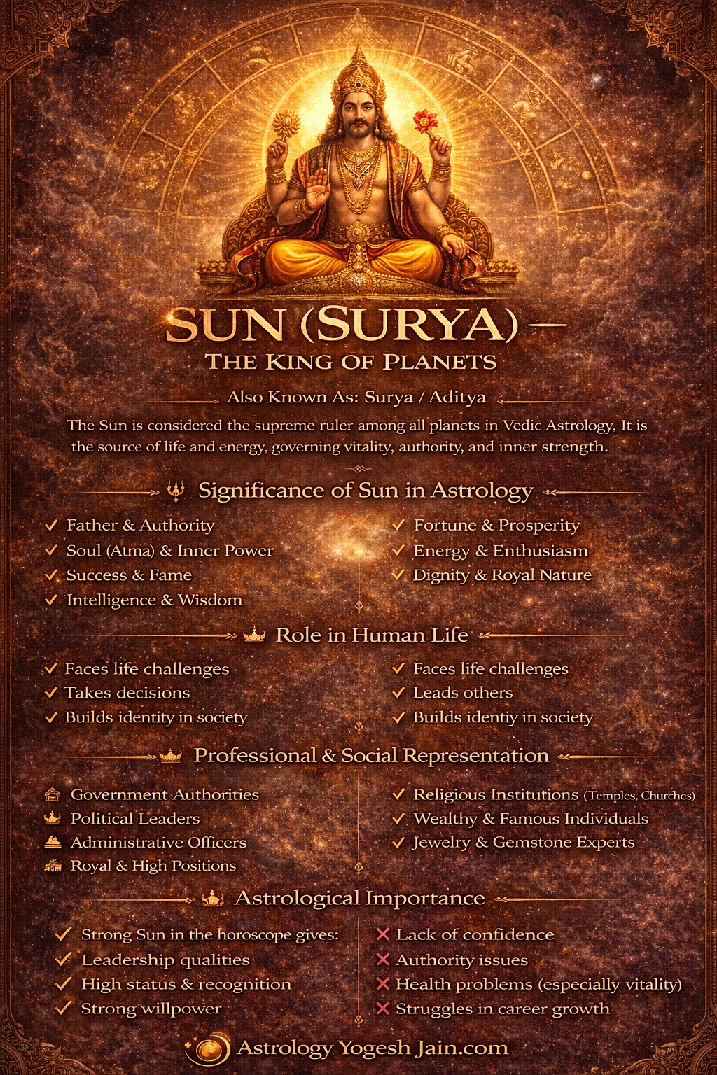 Sun - Surya
