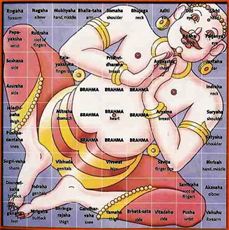 Vastu Mandal